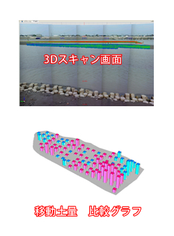 3DXL